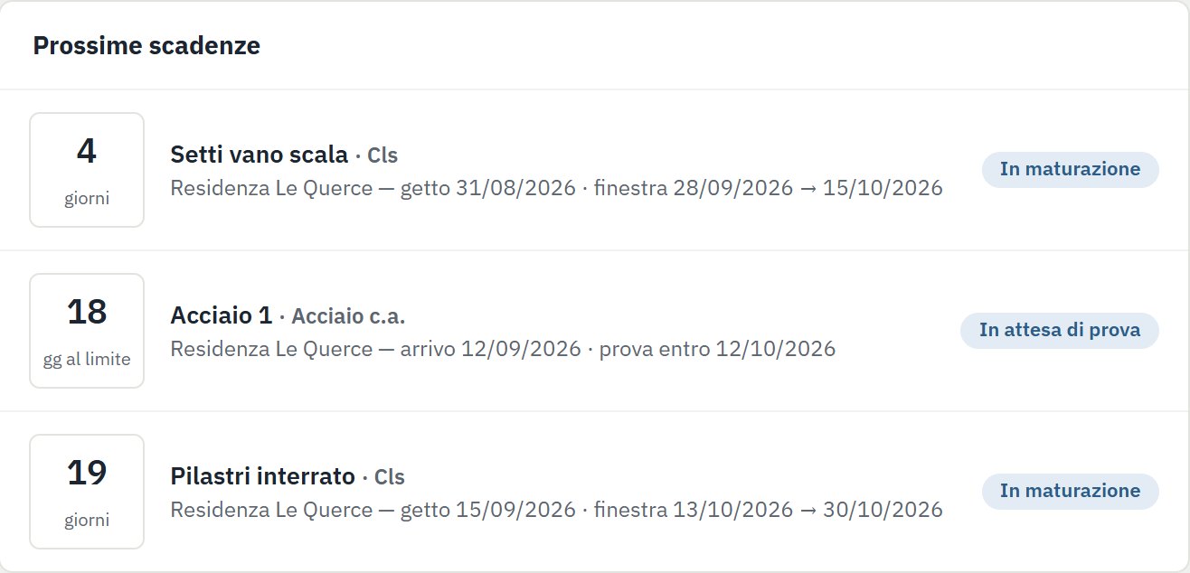 Le prossime scadenze di rottura in Cubetti